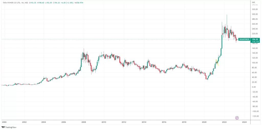 Tata-Power-Chart